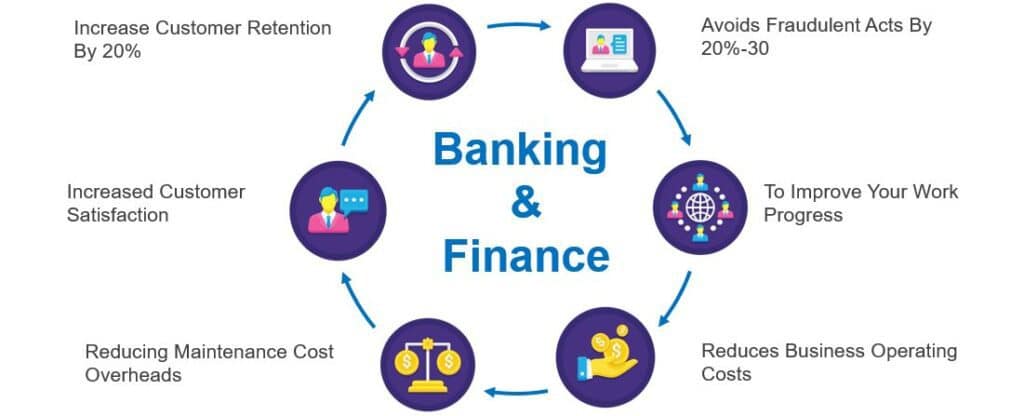 Artificial Intelligence In Banking Industry 7 Banking-Financial-1-industry