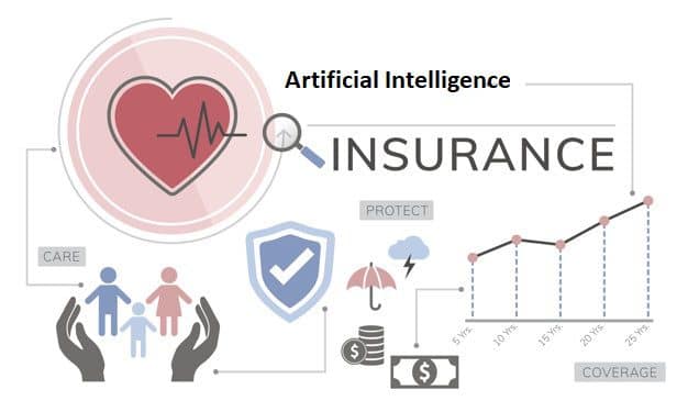 The Impact of Artificial Intelligence In Insurance 2 ai in insurance