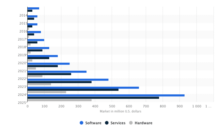 Deep Learning Applications in Manufacturing Industry 2 research report of Grand View Research