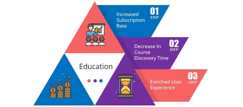 5 Key Points To Remember To Make Your Education App More Efficient 2 education-1-industry