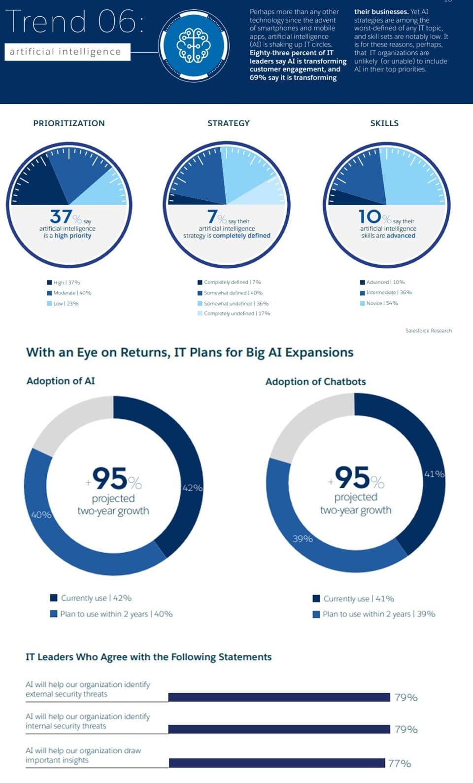 How Much Does Artificial Intelligence Cost? 3 ai technological transformation