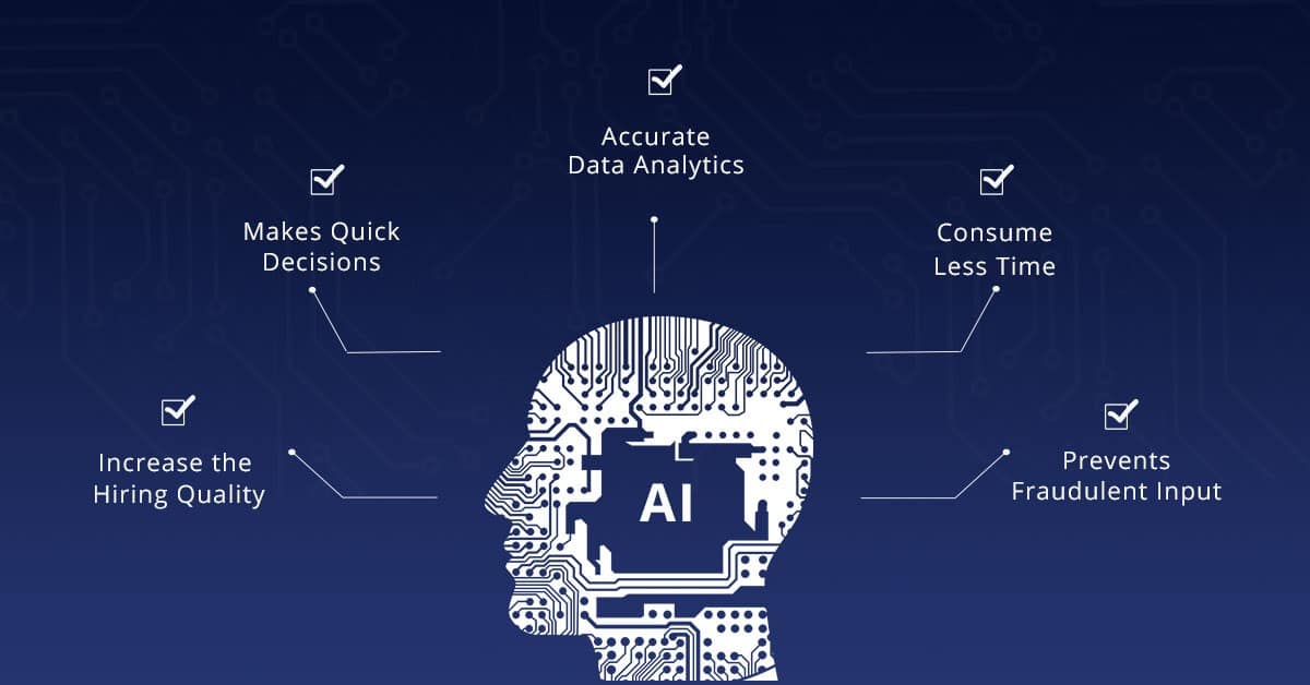 AI and Recruiting : AI In Traditional Hiring Process 2 AI renovate hiring